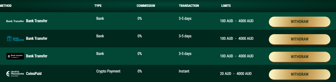 Withdraw Methods at Richard Casino